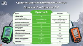 Эхолот Практик 5 сравнение